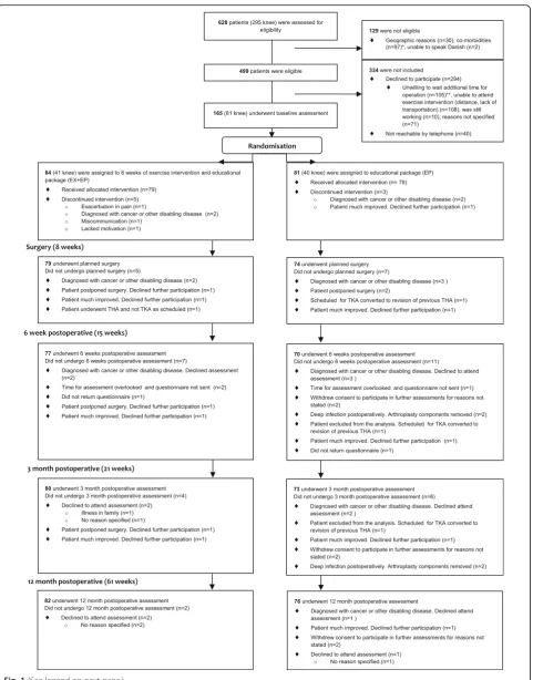 Fig. 1 (See legend on next page.)