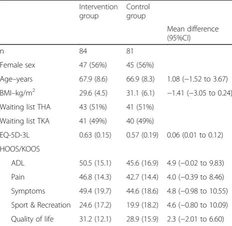 Table 1 Baseline subject characteristics