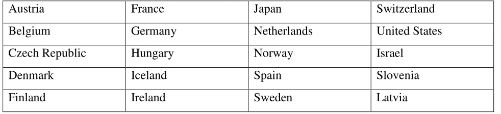 Table of Countries 