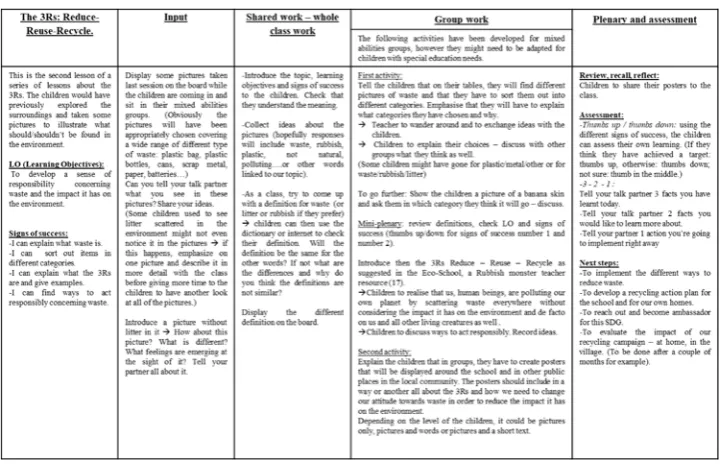 Figure 10 An example teaching plan for a classroom teaching unit