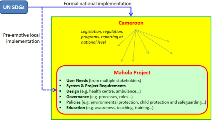 Figure 6 Pre-emptive local implementation of the SDGs by the Mahola Project (5)