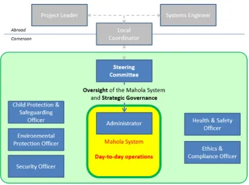 Figure 7 The Governance organization of the Mahola system (5)