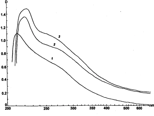 Figure 3 shows that control and P-modified complex solids