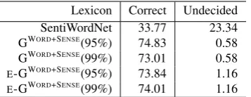 Table 4: Results of pair-wise intensity evaluation,for intensity difference threshold = 2.0