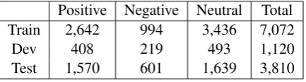 Table 2 shows the macro-