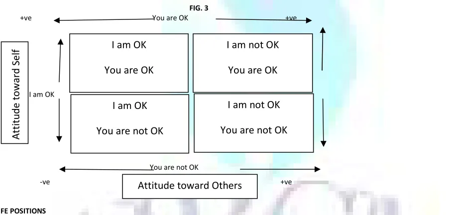 TABLE 1 TA OF THE NOT OK AND OK ATTITUDES 