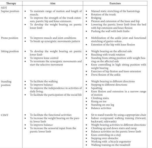 Figure 1: Constraint method of the nonparetic lower limb: