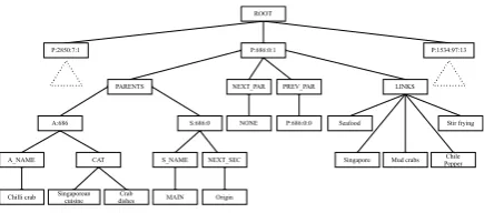 Figure 2: Rules for constructing a domain contexttree from Wikipedia: PAR, ART, SEC, and CATare acronyms for paragraph, article, section, andcategory, respectively