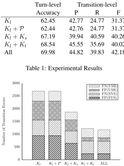 Table 1: Experimental Results