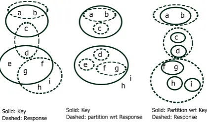 Figure 1: Example key and response entities alongwith the partitions for computing the MUC score.