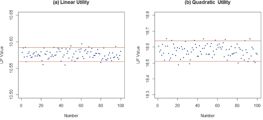 Fig. 1. Test for simulation results 