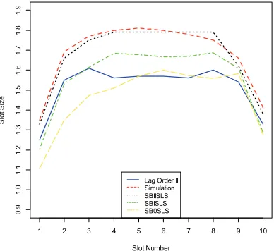 Table 1  Optimization results of SBKSLS with different amount of random numbers for 