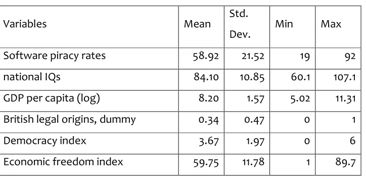 Table 1 Descriptive data  