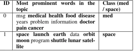 Table 2: Experimental results of text classiﬁcation on various datasets.