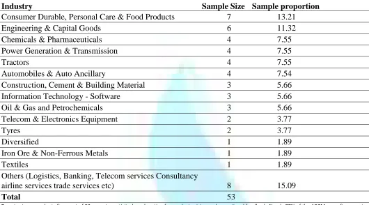 TABLE 2:  SUCCESS ACHIEVED IN THE APPLICATION OF PRESENT COSTING SYSTEM TO CAPTURE ACCURATE COST INFORMATION 