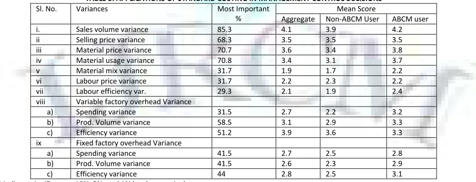 TABLE 3: APPLICATIONS OF STANDARD COSTING IN MANAGEMENT CONTROL DECISIONS 