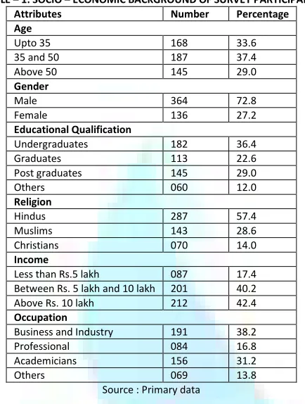 TABLE 1A: DISTRIBUTION OF SAMPLE RESPONDENTS ACCORDING TO THEIR PLACE 