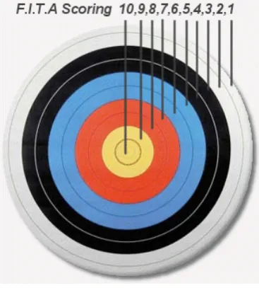 Figure 1: Data collection site and axes alignment.