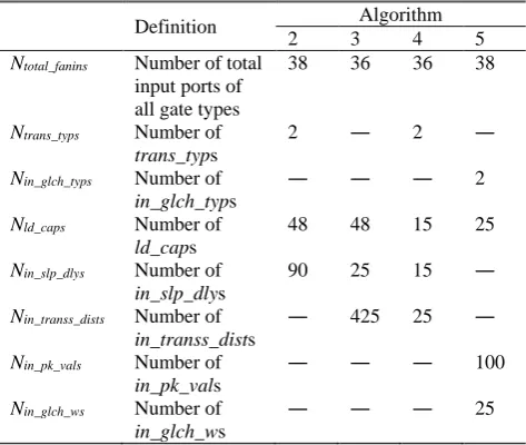 Table 2 Some definitions used in the subsequent subsections and their possible values for each algorithm