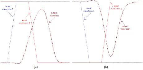 Fig. 4 Waveforms for explaining combination Comb_2. 