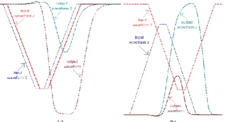 Fig. 5 Waveforms for explaining combination Comb_3. 