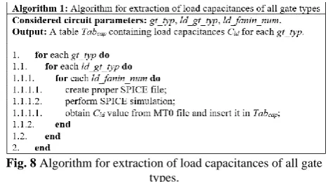 Fig. 8 Algorithm for extraction of load capacitances of all gate types. 