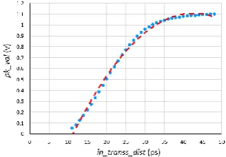 table Tabcap is not indexed by the above considered parameters, it is excluded from this analysis