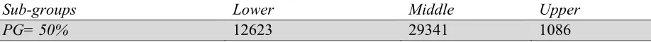 Table 10  Influence of groups on aggregate demand  