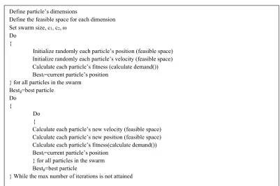 Fig 1. Resolution procedure based on PSO 