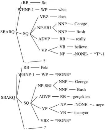 Figure 5: Original and translated trees,C¸ ocuk-lar ¨uc¸ elma ye-diChild-PL three apple eat-PAST-3SG
