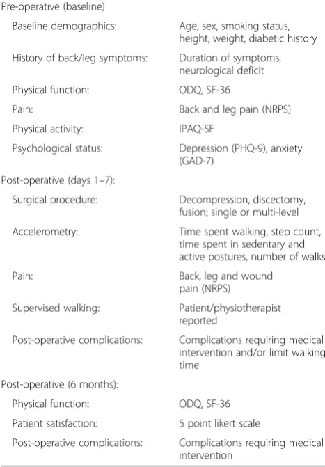 Table 1 Timeline of outcome assessment