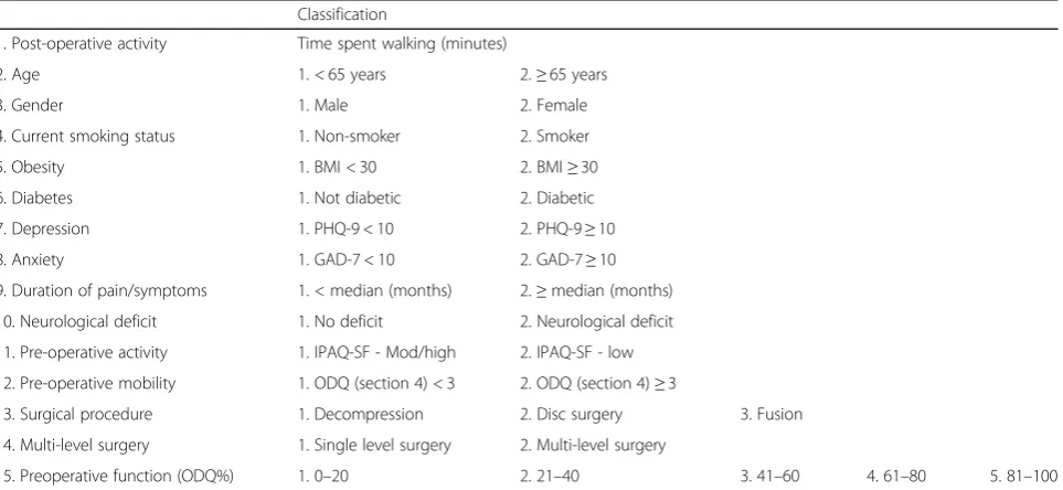 Table 2 MCID and SCB thresholds