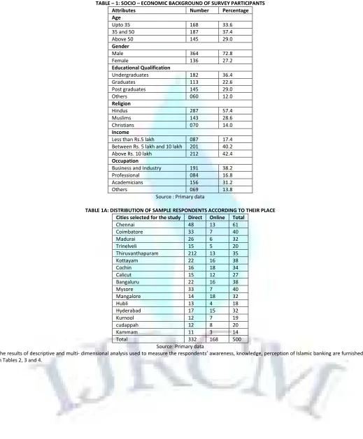 TABLE – 1: SOCIO – ECONOMIC BACKGROUND OF SURVEY PARTICIPANTS 