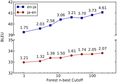 Table 2: Results for Stanford/Eda, Egret with treeinput, and Egret with forest input.