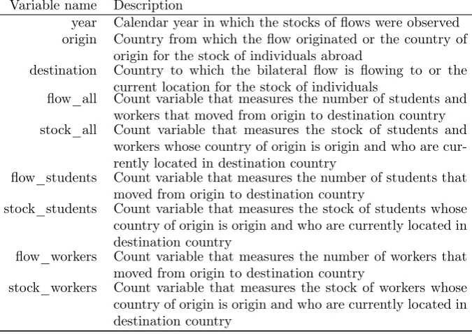 Table 1: Variable names and description.