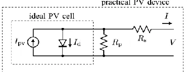 Figure 1. Circuit to a photovoltaic device 