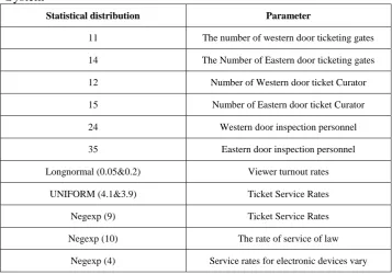 Table 1: Statistical Distribution of Information about the Games Ticket System 