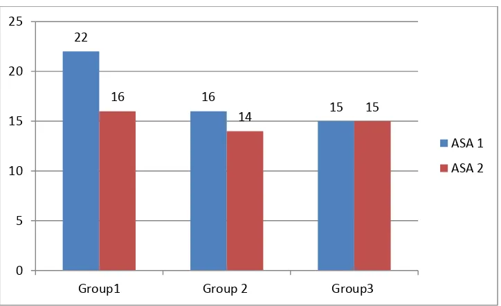Figure 6.Relationship between the gender distribution.