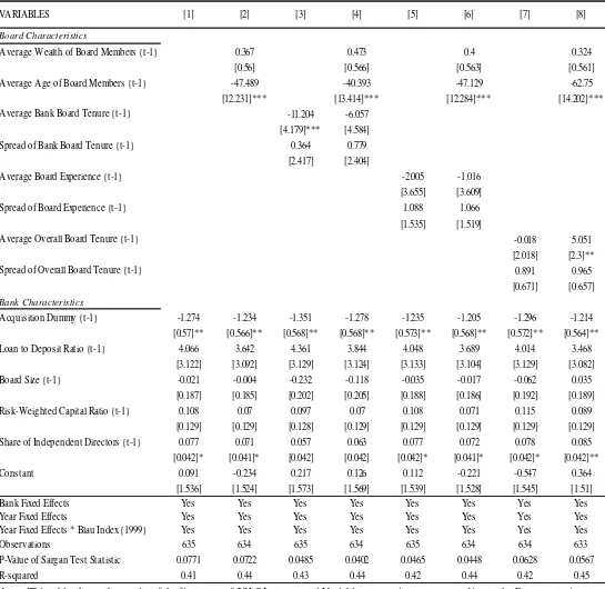 Table 2A: First-stage IV Results for Revenue to Expense Ratio Regressions