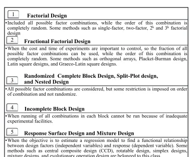 Fig. 8. Classification of experimental design