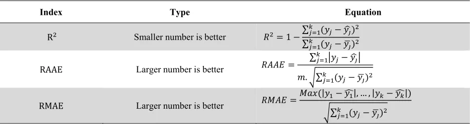 Table 4 Metamodels measurement metrics