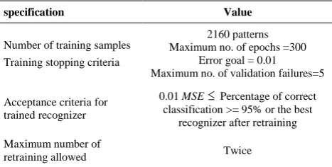 TABLE 3. targeted recognizer outputs 