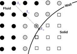 Figure 3.  Approximating the macroscopic parameters at the boundary point N by an interpolating scheme 