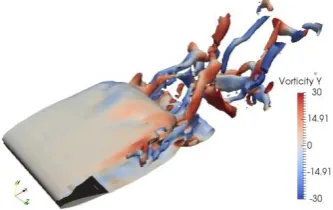 Figure 5.  Computed flowfield for flow with Re800 around the NACA0012 wing section at  20 shown by streamlines in middle of the spanwise direction 