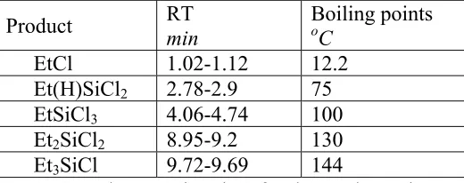 Table (1): The average silicon particle size between every two meshes. 