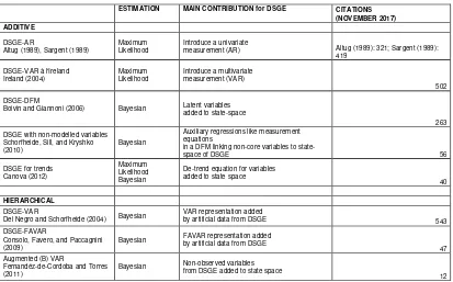 Table 2: Comparison