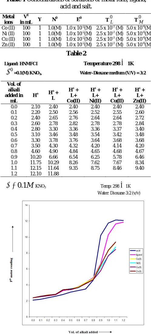 Table 2      