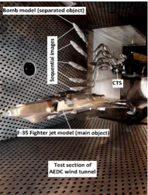 Figure 1.  Bomb separation testing of F-35 fighter jet by CTS [7] 