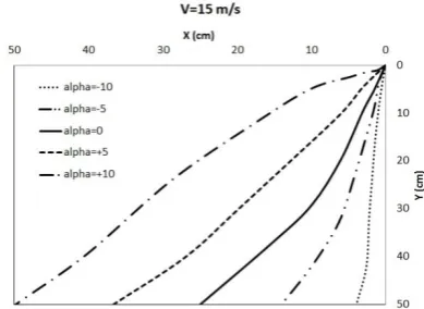 TABLE 4. The needed parameters for modification on formulation 