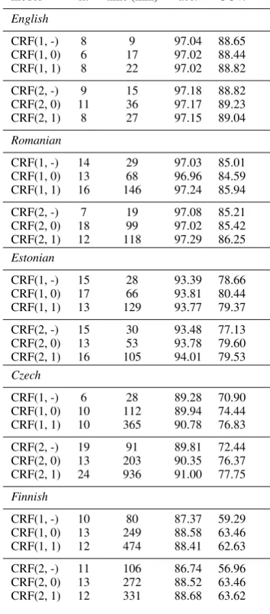 Table 2: Results.